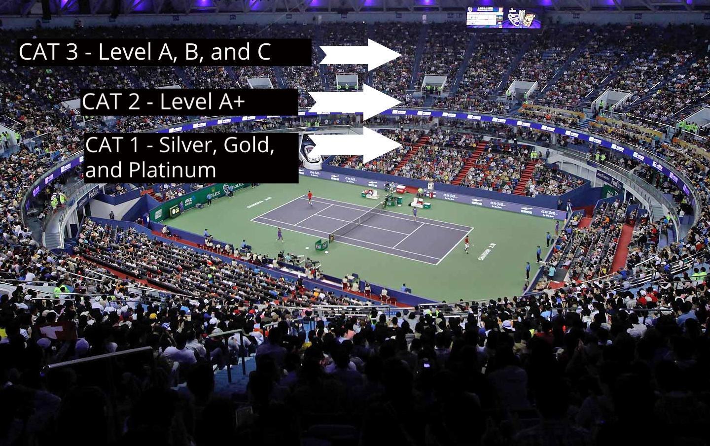 Rolex Shanghai Masters Seating levels